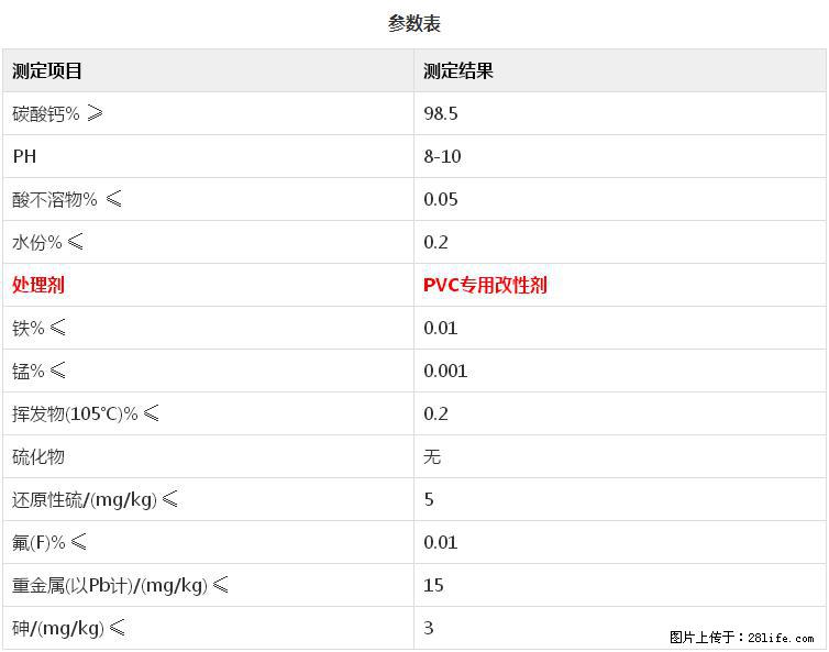 【桂林三鑫新型材料】PVC管材专用复合钙 超细改性碳酸钙 - 新手上路 - 郑州生活社区 - 郑州28生活网 zz.28life.net