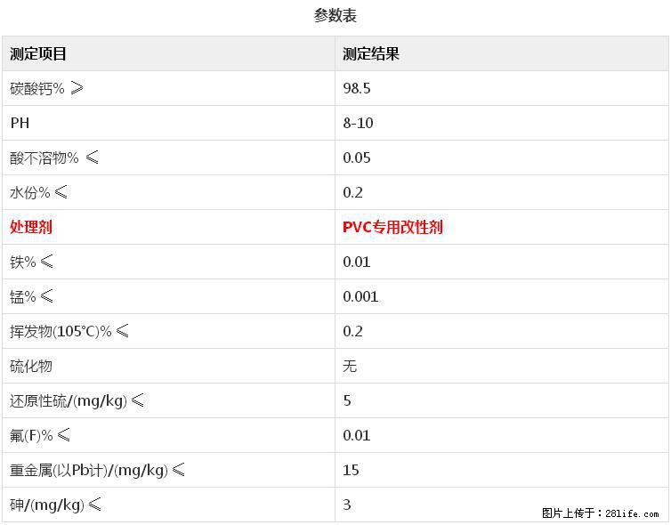 【桂林三鑫新型材料】电线电缆专用复合钙 超细改性碳酸钙 - 新手上路 - 郑州生活社区 - 郑州28生活网 zz.28life.net