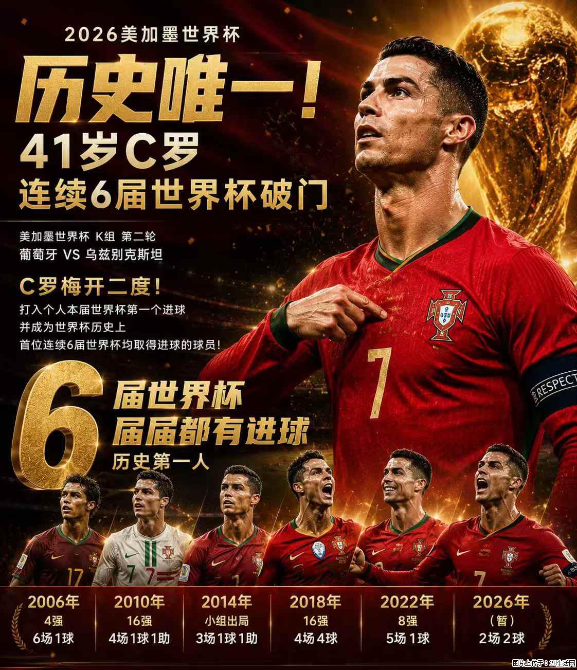 2026美加墨世界杯 历史唯一！41岁C罗 连续6届世界杯破门 - 运动休闲 - 郑州生活社区 - 郑州28生活网 zz.28life.net
