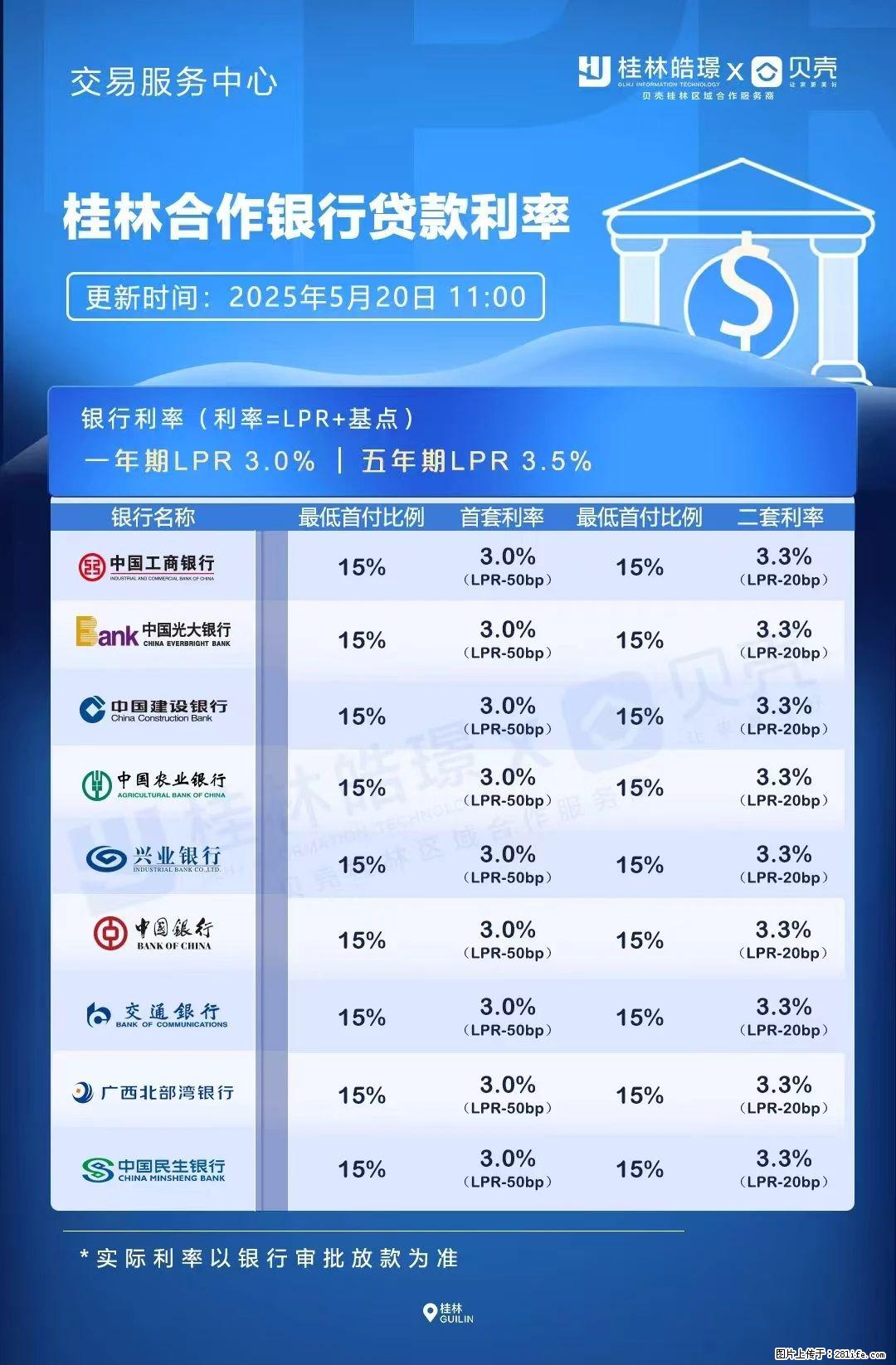 重磅！降息！桂林房贷利率3.0% - 郑州生活资讯 - 郑州28生活网 zz.28life.net